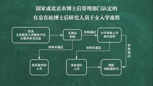 新闻爆料视频制作流程图,揭秘短视频背后的制作奥秘